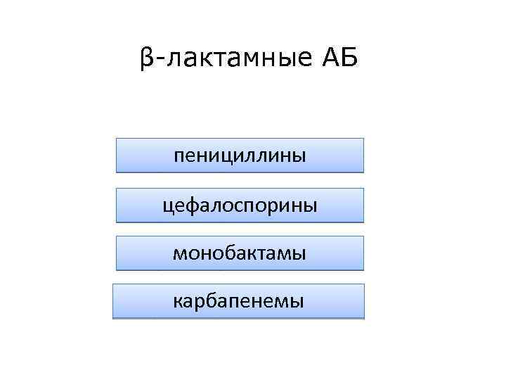 β-лактамные АБ пенициллины цефалоспорины монобактамы карбапенемы 