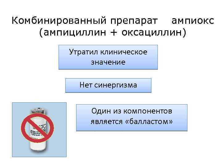 Комбинированный препарат ампиокс (ампициллин + оксациллин) Утратил клиническое значение Нет синергизма Один из компонентов
