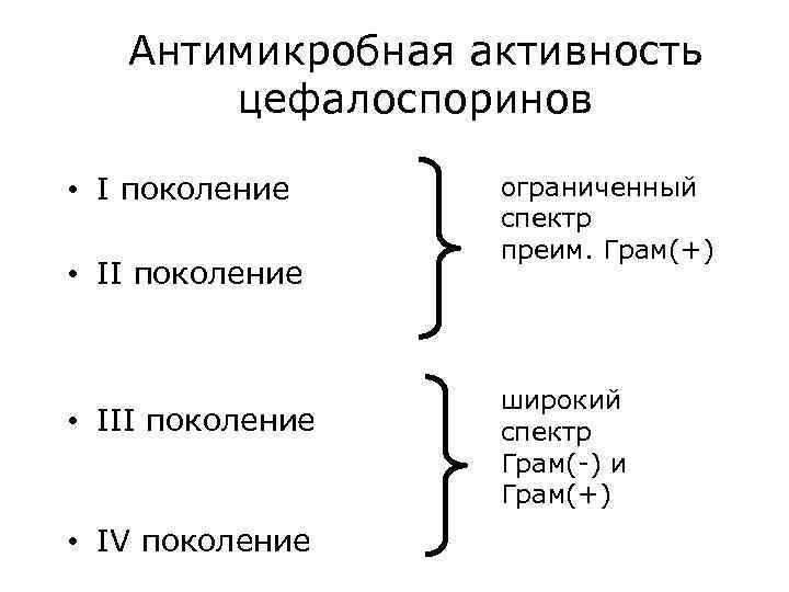 Антимикробная активность цефалоспоринов • I поколение • II поколение • IV поколение ограниченный спектр
