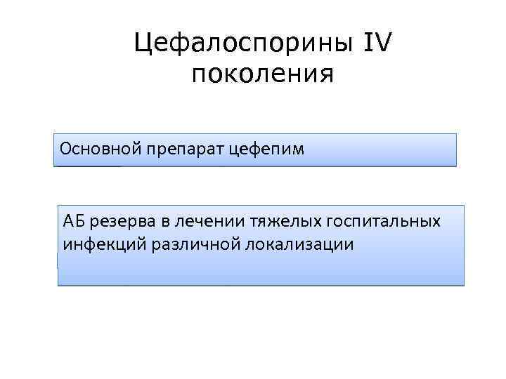 Антибактериальные препараты презентация