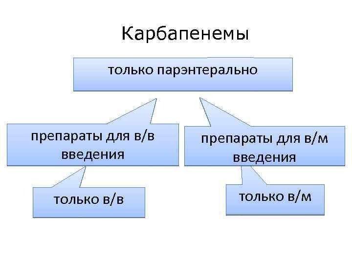 Антибактериальные препараты презентация