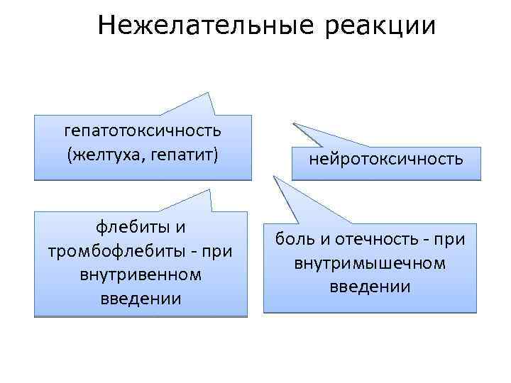 Антибактериальные препараты презентация