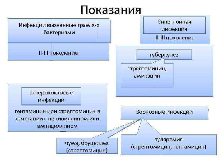 Антибактериальные препараты презентация