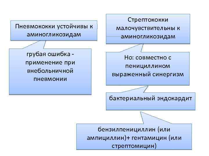 Антибактериальные средства презентация