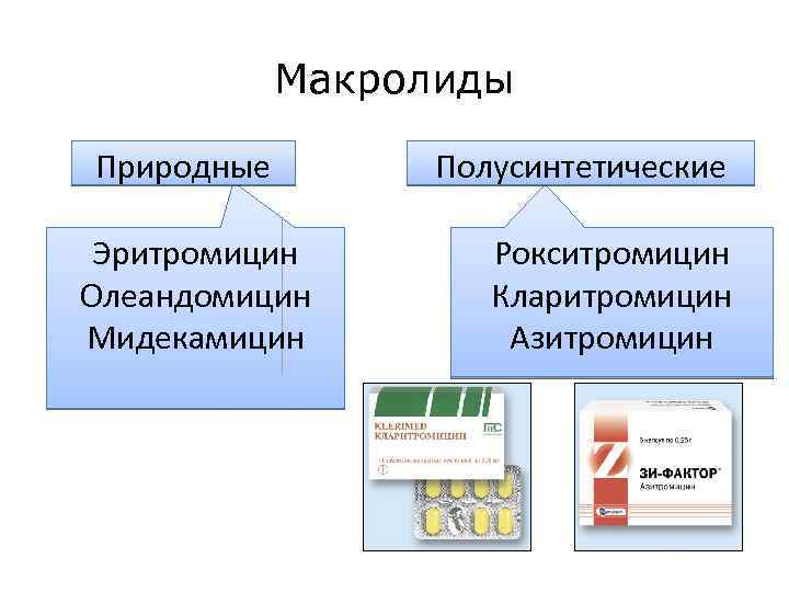 Антибактериальные средства презентация