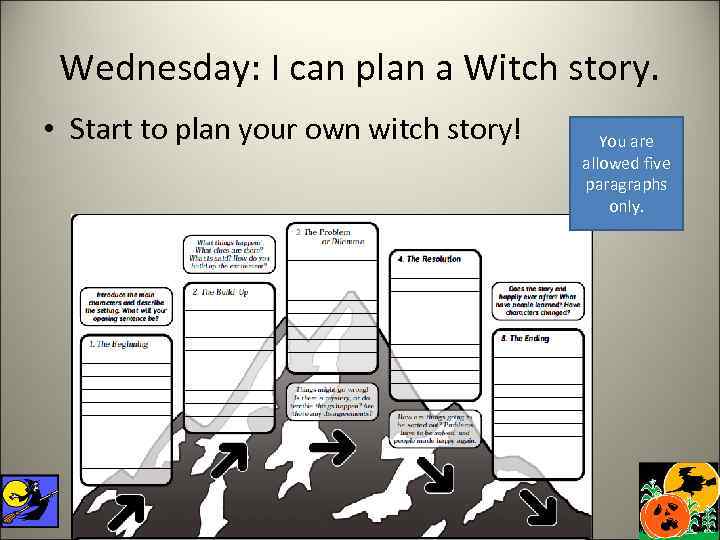 Wednesday: I can plan a Witch story. • Start to plan your own witch