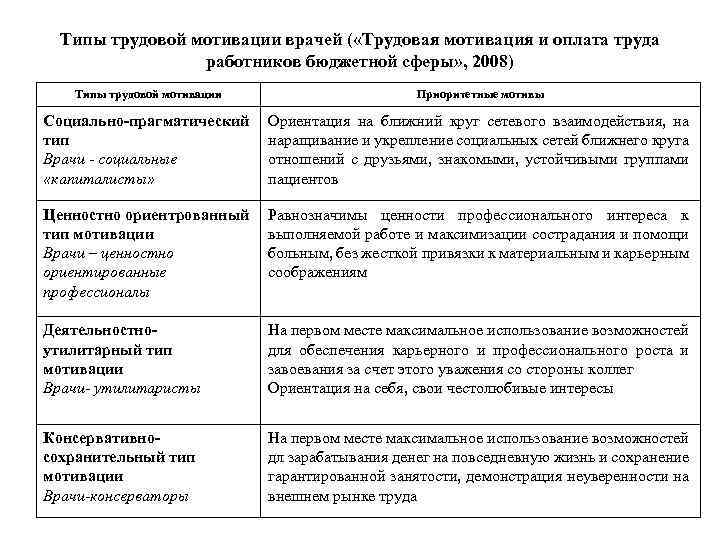 Исследование трудовой мотивации экспериментальный дизайн условия принципы и разновидности