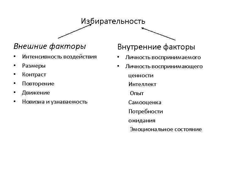 Избирательность Внешние факторы • • • Интенсивность воздействия Размеры Контраст Повторение Движение Новизна и