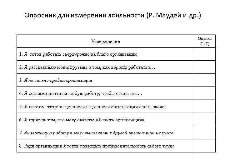 Анкета лояльности сотрудников образец