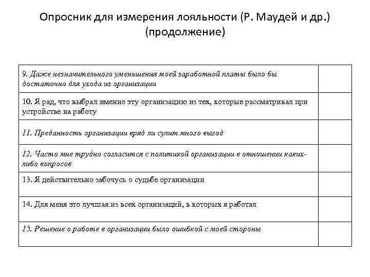 Опросник для измерения лояльности (Р. Маудей и др. ) (продолжение) 9. Даже незначительного уменьшения