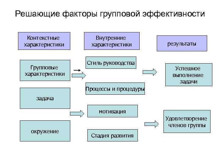 Теория рабочих процессов