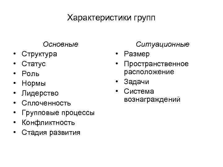Характеристики групп • • • Основные Структура Статус Роль Нормы Лидерство Сплоченность Групповые процессы
