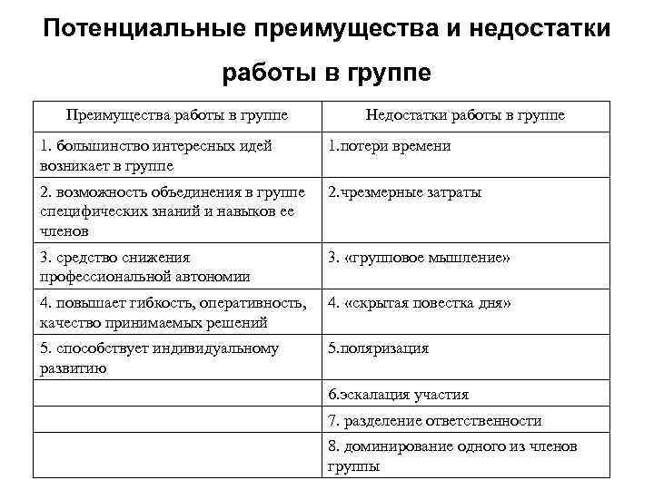 Укажите недостаток групповой работы над проектами не вырабатывается опыт группового сотрудничества