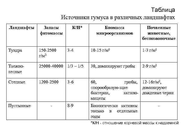 Таблица источник