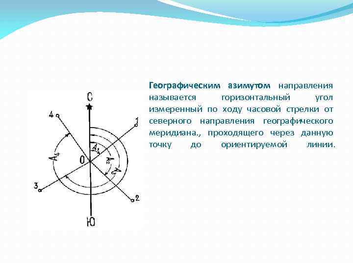 Как называется направленная линия