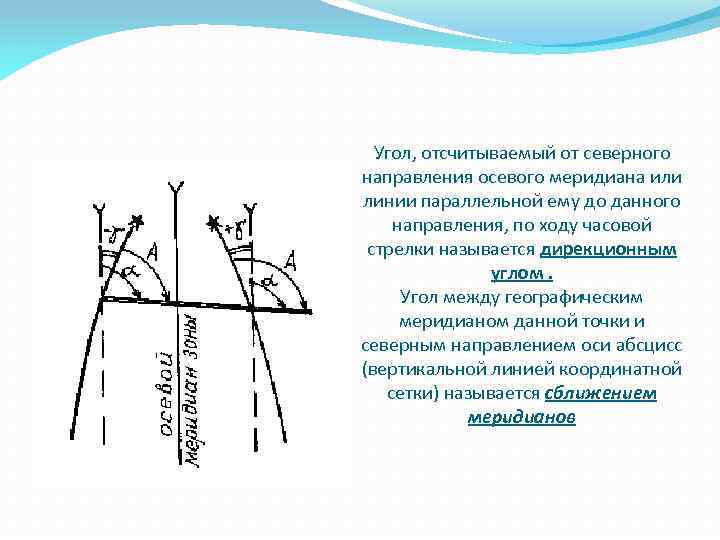 Угол, отсчитываемый от северного направления осевого меридиана или линии параллельной ему до данного направления,