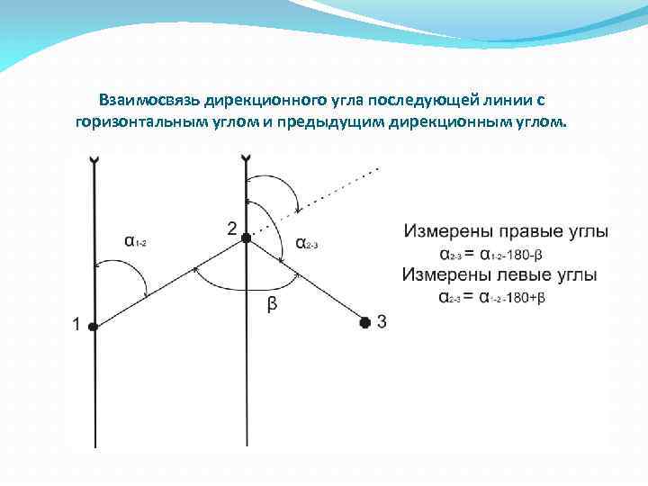 Линия ориентации