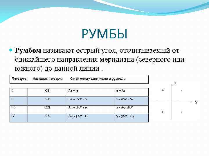 Основные румбы