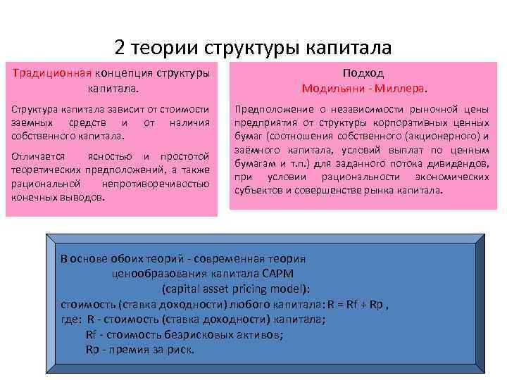 2 теории структуры капитала Традиционная концепция структуры капитала. Подход Модильяни - Миллера. Структура капитала