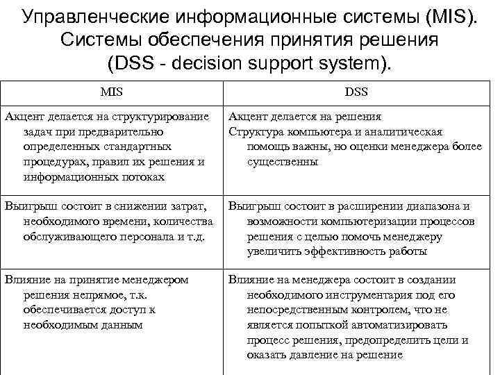 Управленческие информационные системы (MIS). Системы обеспечения принятия решения (DSS - decision support system). MIS