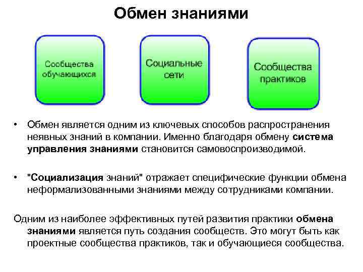 Проекты по обмену знаниями