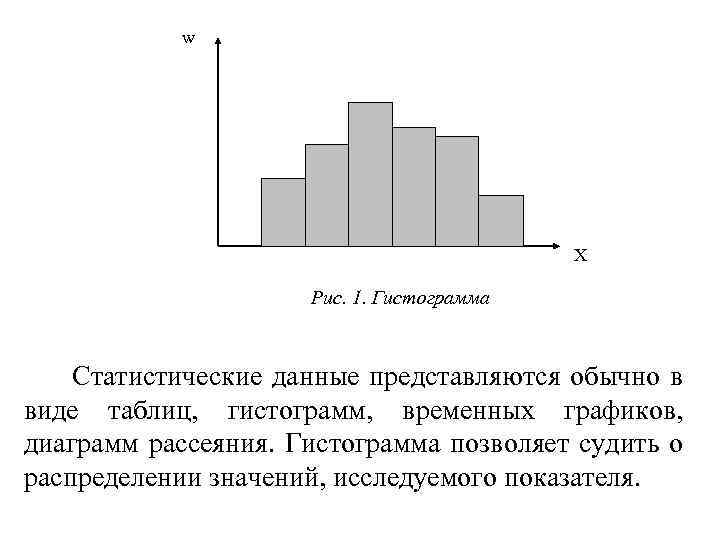 w X Рис. 1. Гистограмма Статистические данные представляются обычно в виде таблиц, гистограмм, временных