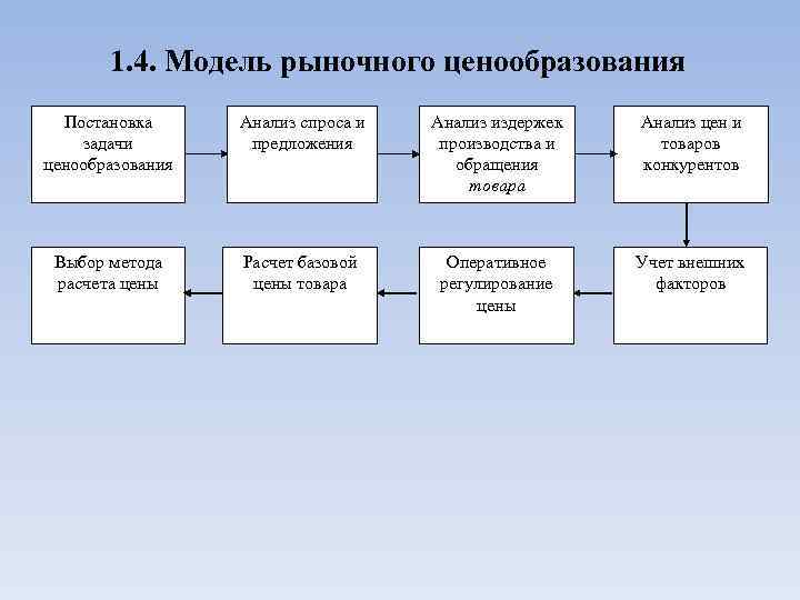 Рыночное ценообразование