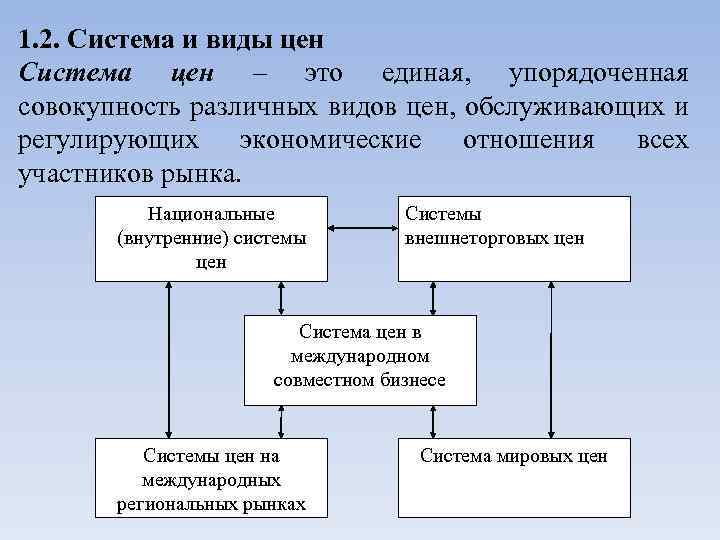 Система цен в экономике