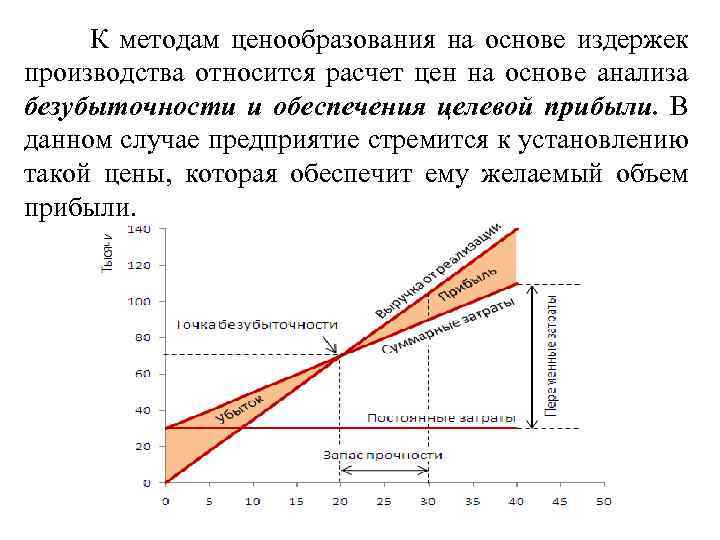 Затратное ценообразование