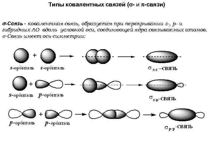 Типы ковалентной связи. Типы связей в органике. Типы химической связи органика. Определите связь hcl