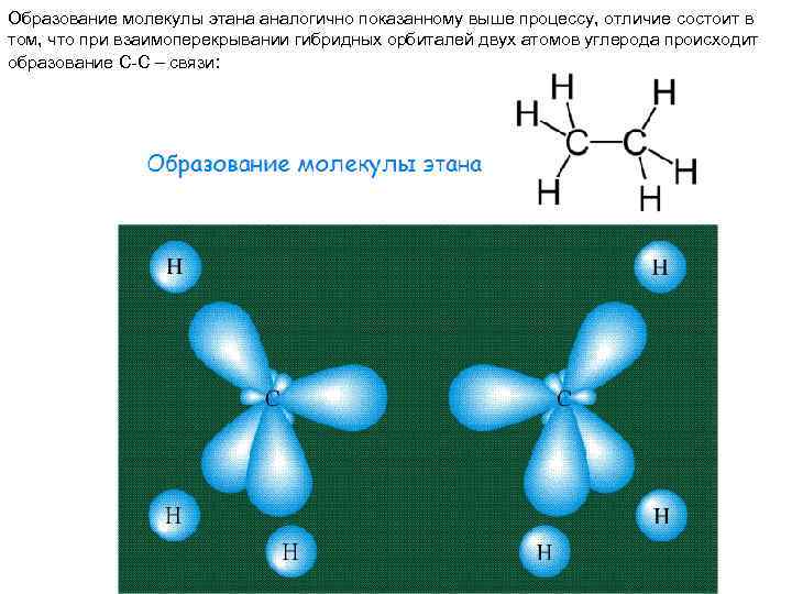 Образование связей. Cf4 строение молекулы. Изобразите процесс образования молекул аммиака. Перекрывание электронных орбиталей в молекуле этана. Этан Тип химической связи.