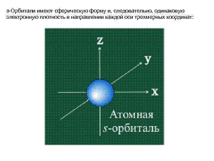 Плотный направление. Сферическая форма орбитали. Сферическую форму имеет. Сферическую форму имеют орбитали. Сыкрическую форму тмеет орьиталь.