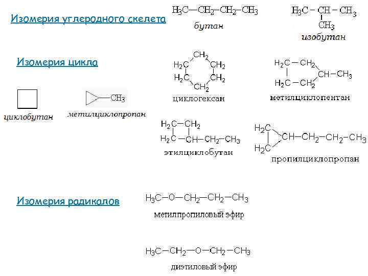 Изомерия углеродного скелета Изомерия цикла Изомерия радикалов 