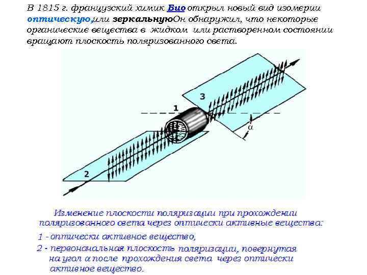 В 1815 г. французский химик Био открыл новый вид изомерии оптическую, или зеркальную. Он