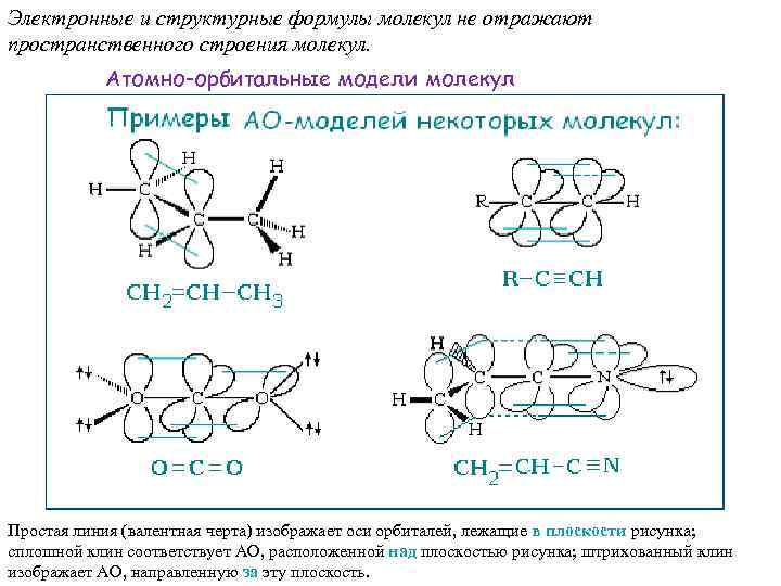 Электронные и структурные формулы молекул не отражают пространственного строения молекул. Атомно-орбитальные модели молекул Простая