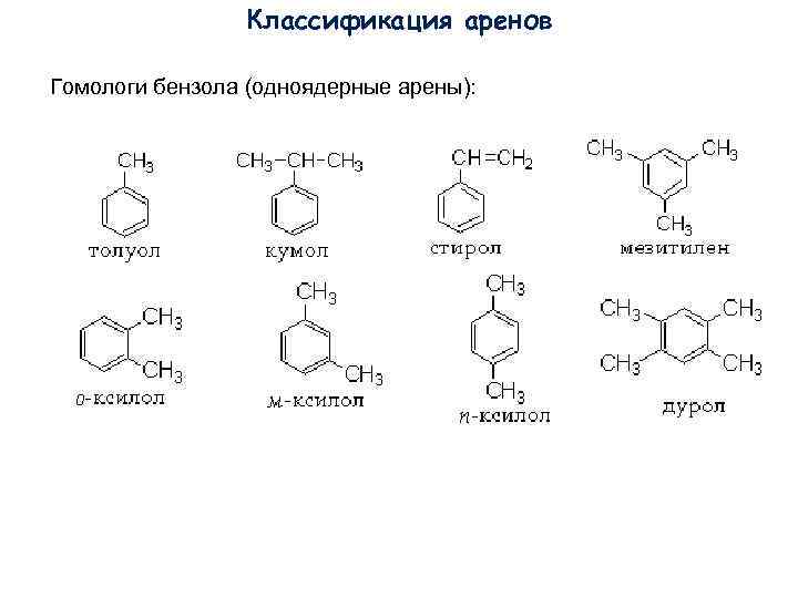 Диаграмма бензол толуол