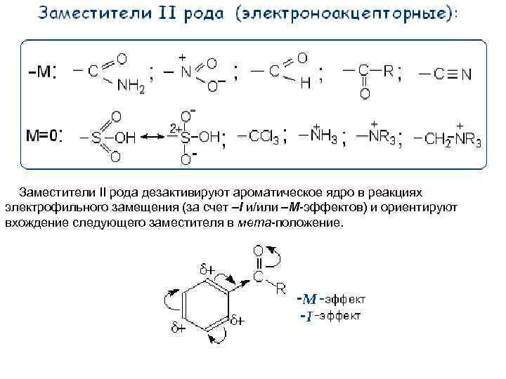 Заместители II рода дезактивируют ароматическое ядро в реакциях электрофильного замещения (за счет I и/или