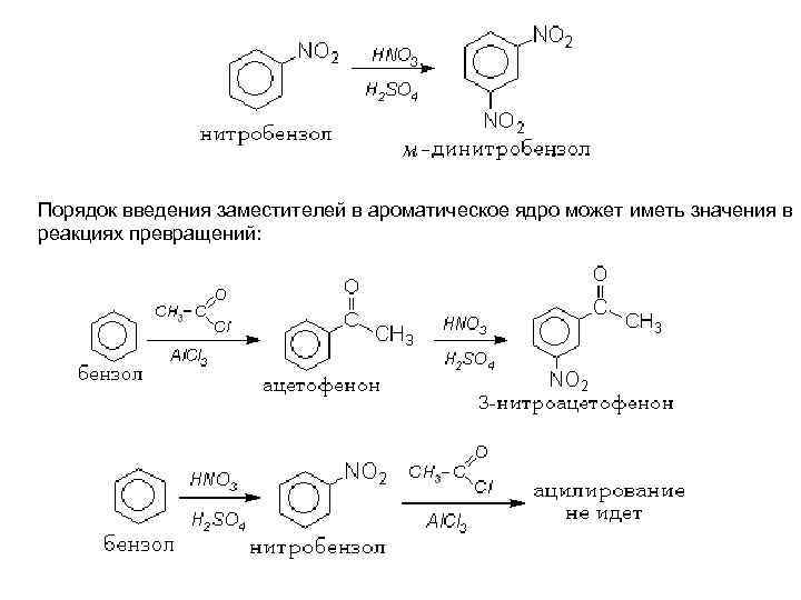 Схема синтеза аспирина