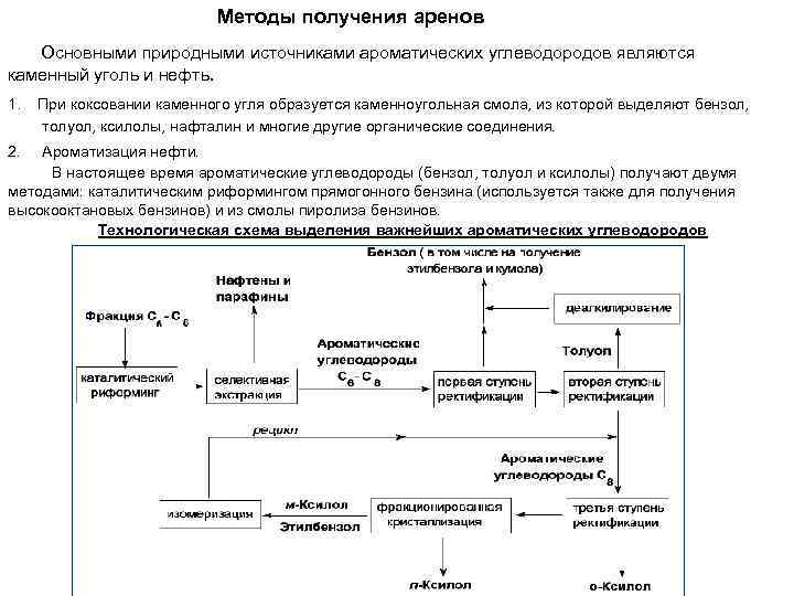 Методы получения аренов Основными природными источниками ароматических углеводородов являются каменный уголь и нефть. 1.