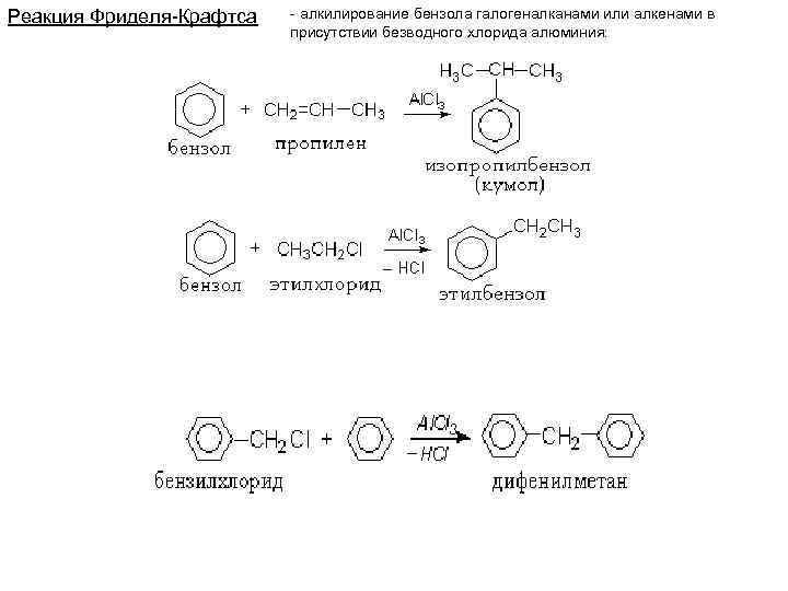 Реакция Фриделя-Крафтса - алкилирование бензола галогеналканами или алкенами в присутствии безводного хлорида алюминия: 