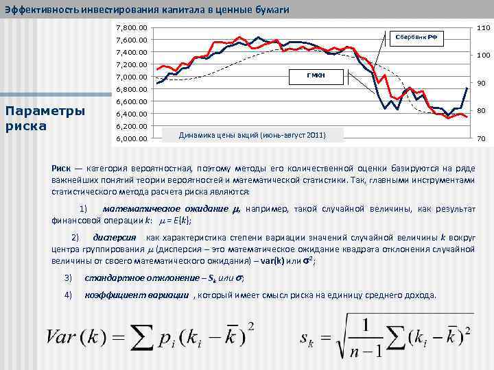 Эффективность инвестирования капитала в ценные бумаги 7, 800. 00 110 Сбербанк РФ 7, 600.