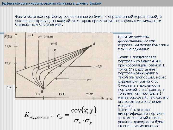 Эффективность инвестирования капитала в ценные бумаги Фактически все портфели, составленные из бумаг с определенной