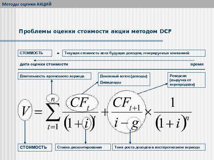 Фундаментальный анализ акций. Фундаментальный анализ ценных бумаг. Фундаментальный анализ фондового рынка. Показатели фундаментального анализа акций.