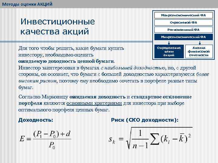 Методы оценки АКЦИЙ Инвестиционные качества акций Макроэкономический ФА Отраслевой ФА Региональный ФА Микроэкономический ФА