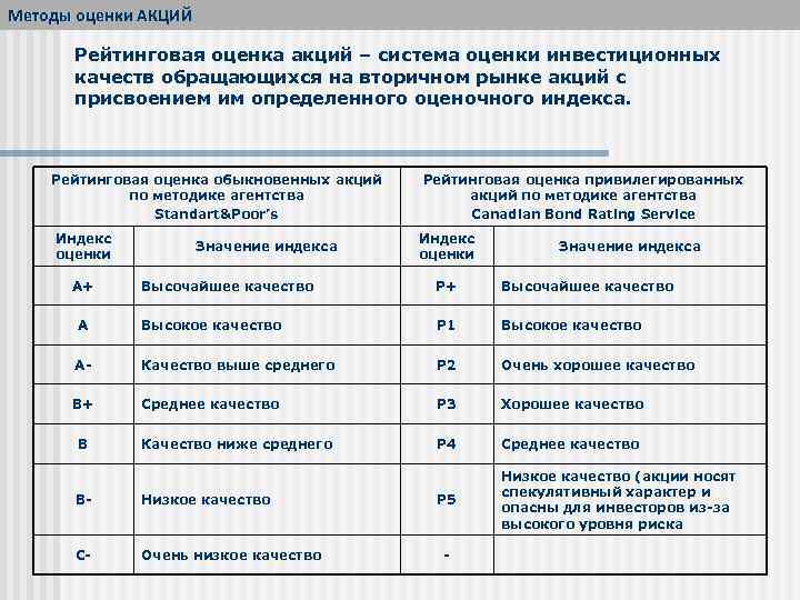 Методы оценки АКЦИЙ Рейтинговая оценка акций – система оценки инвестиционных качеств обращающихся на вторичном