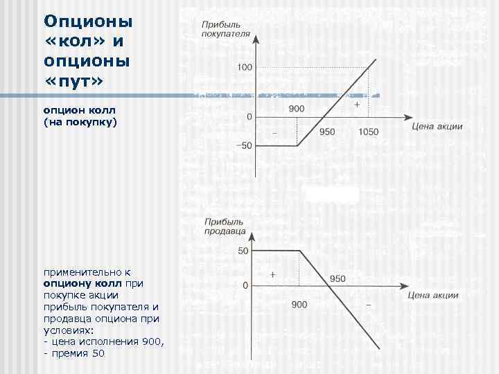 Если вы купили опцион на покупку акций. Колл опцион и пут опцион отличия. Продавец опциона колл график. Схема валютного опциона. Опцион Call и put это графики.