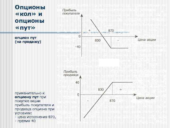 Опционы «кол» и опционы «пут» опцион пут (на продажу) применительно к опциону пут при