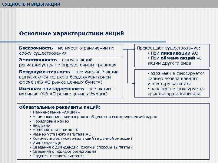 СУЩНОСТЬ И ВИДЫ АКЦИЙ Основные характеристики акций Бессрочность – не имеет ограничений по сроку