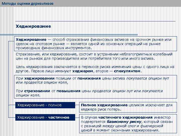 Методы оценки деривативов Хеджирование — способ страхования финансовых активов на срочном рынке или сделок