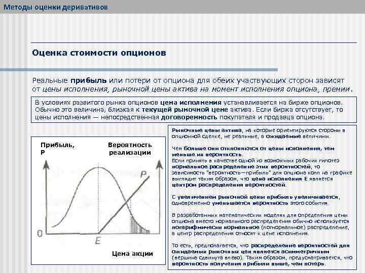 Методы оценки деривативов Оценка стоимости опционов Реальные прибыль или потери от опциона для обеих